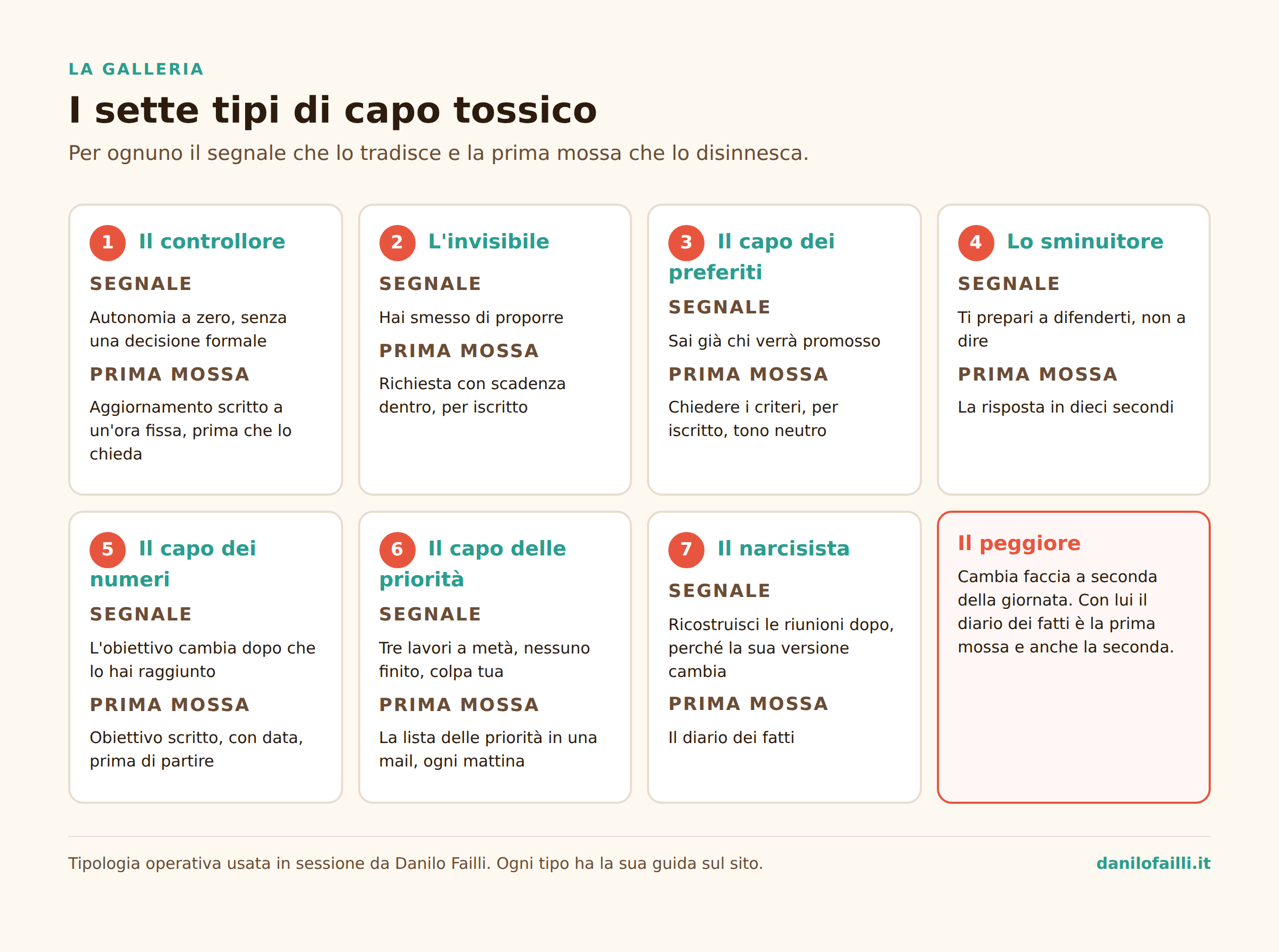 Capo tossico: come si riconosce e cosa fai tu 3 Infografica: i sette tipi di capo tossico, con il segnale che li tradisce e la prima mossa per ognuno