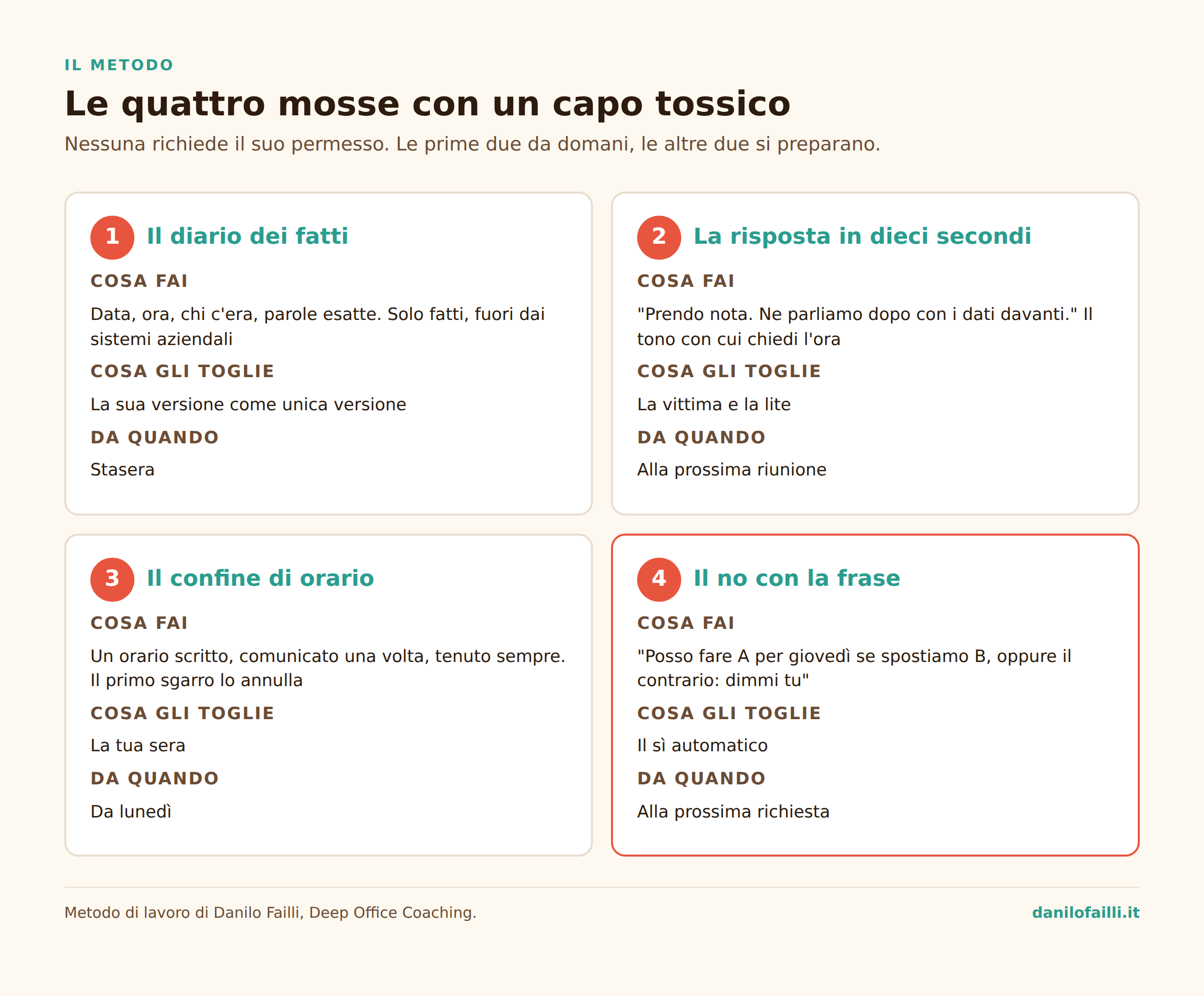 Capo tossico: come si riconosce e cosa fai tu 5 Infografica: le quattro mosse con un capo tossico, diario dei fatti, risposta in dieci secondi, confine di orario, no con la frase