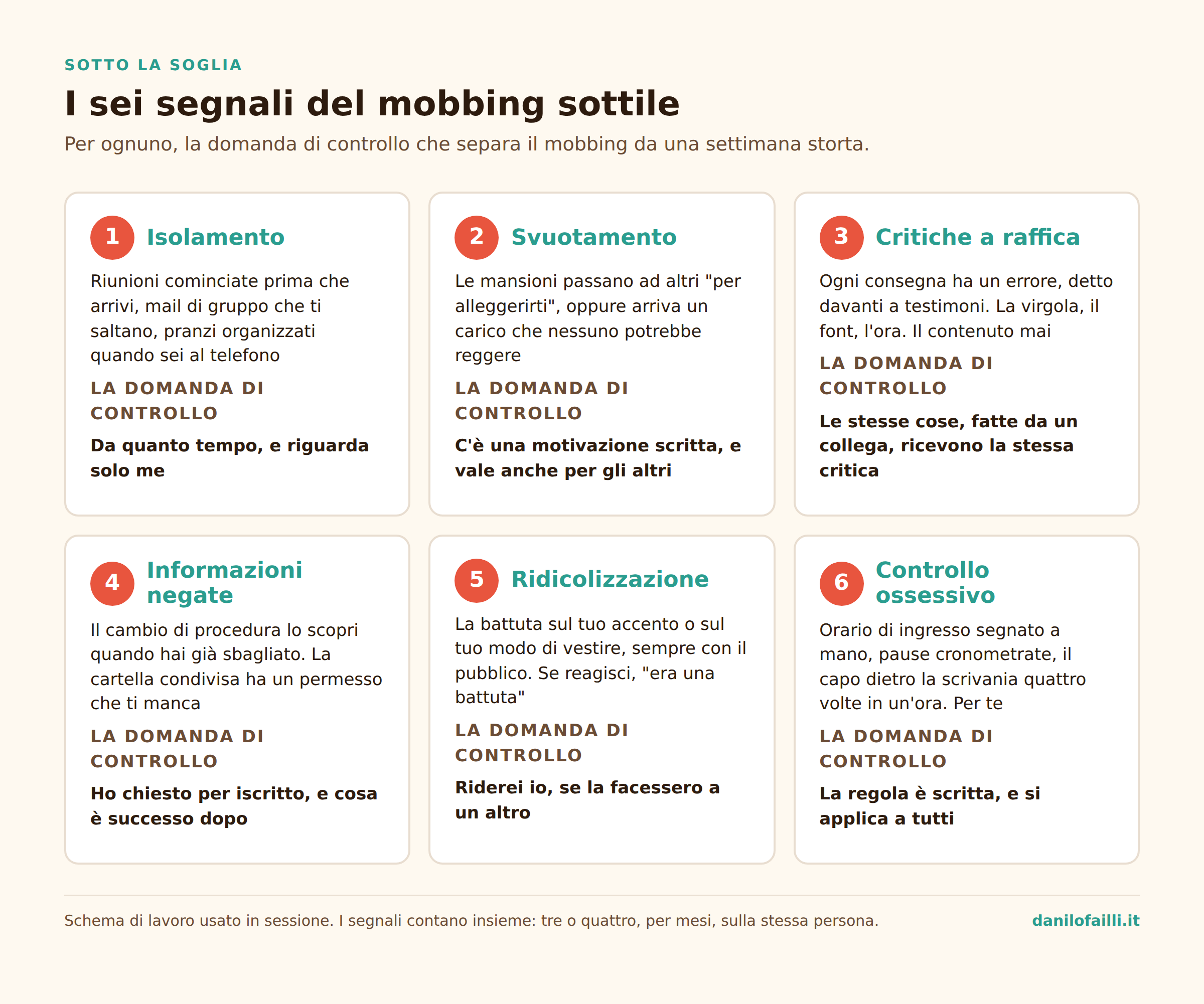 Mobbing sul lavoro: perché in Italia si vede poco, e cosa fai tu 3 Infografica: i sei segnali del mobbing sul lavoro sottile, isolamento, svuotamento, critiche, informazioni negate, ridicolizzazione, controllo, con la domanda di controllo per ognuno